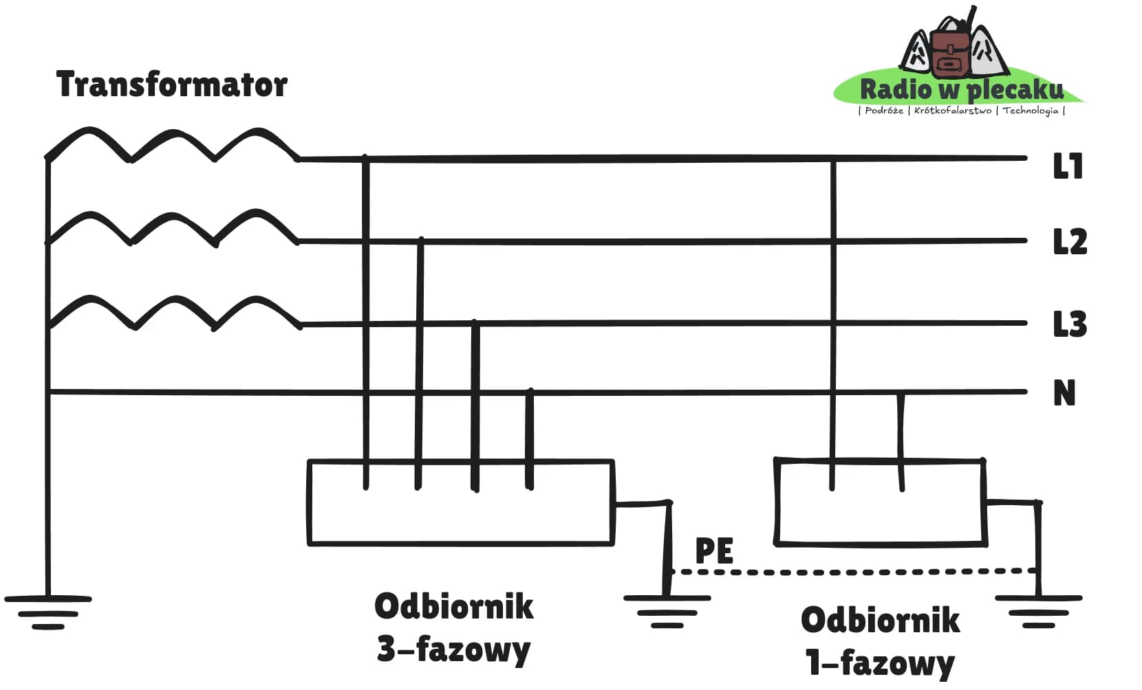 Schemat układu TT
