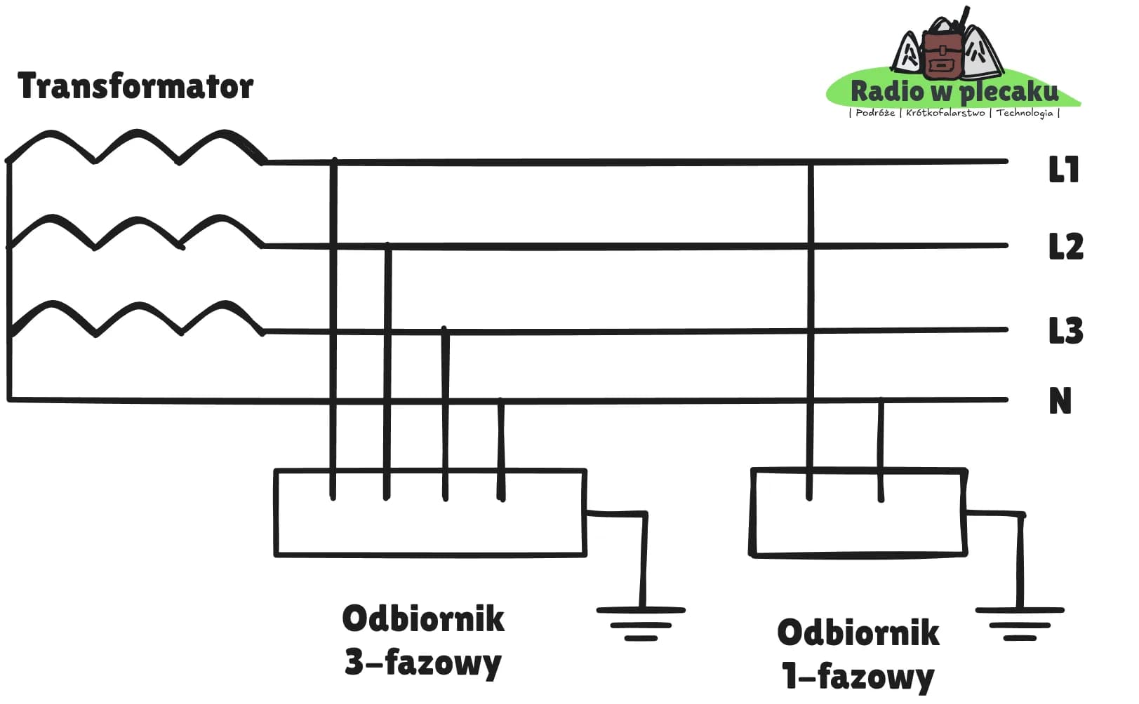 Schemat układu IT