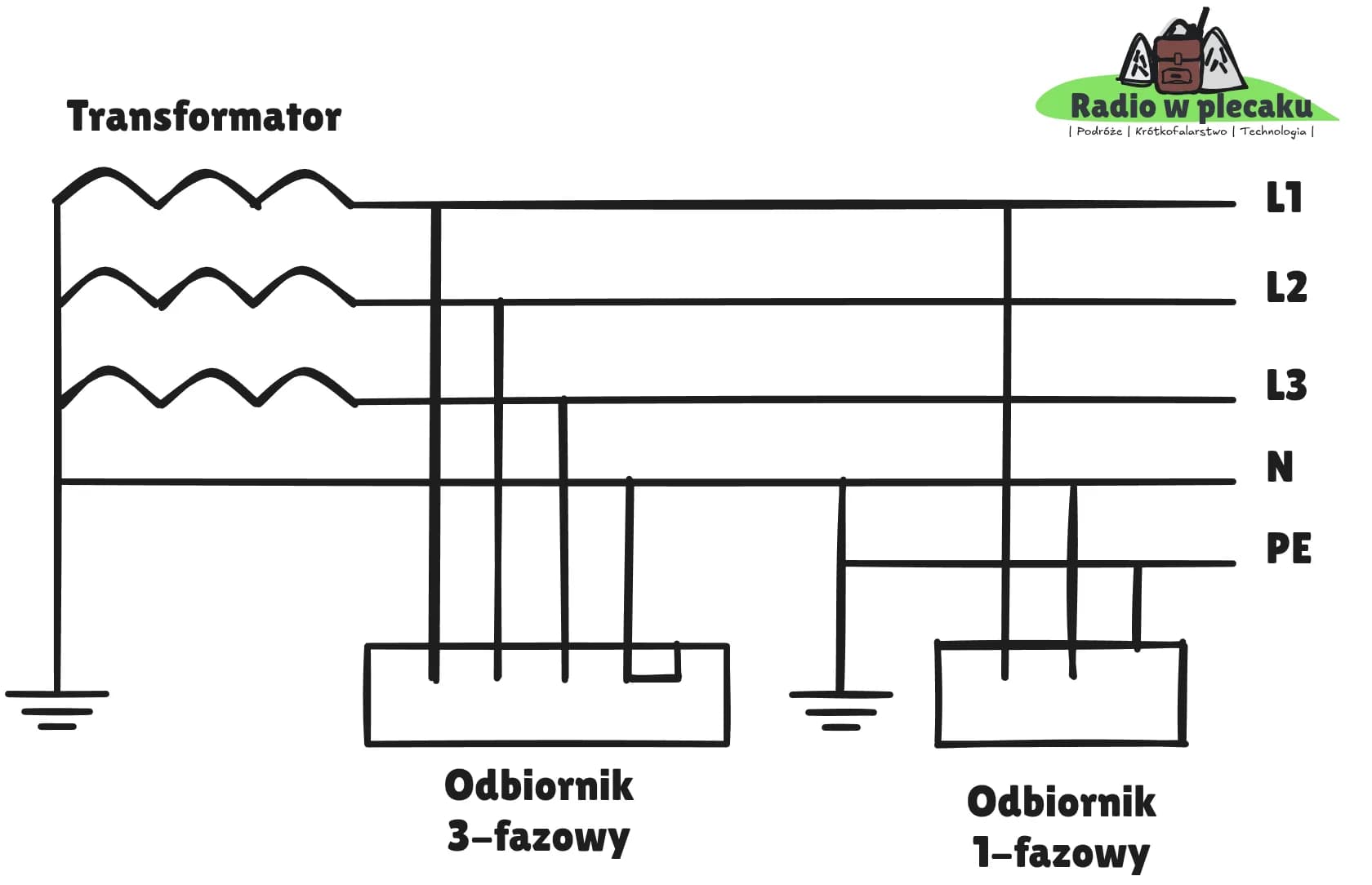 Schemat układu TN-C-S